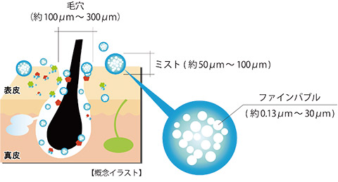 ミラブルPlus