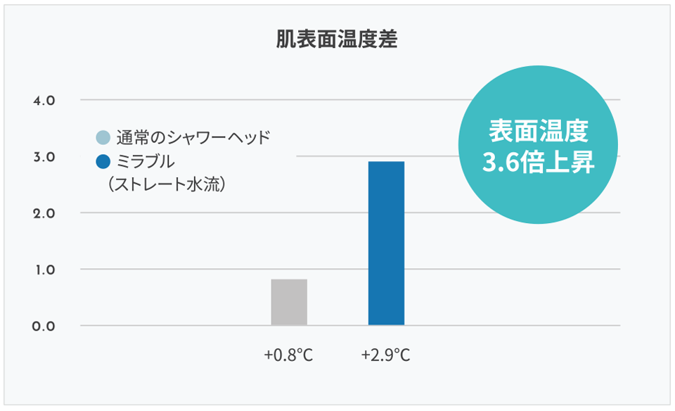 ミラブルPlus