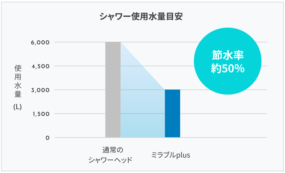 ミラブルPlus